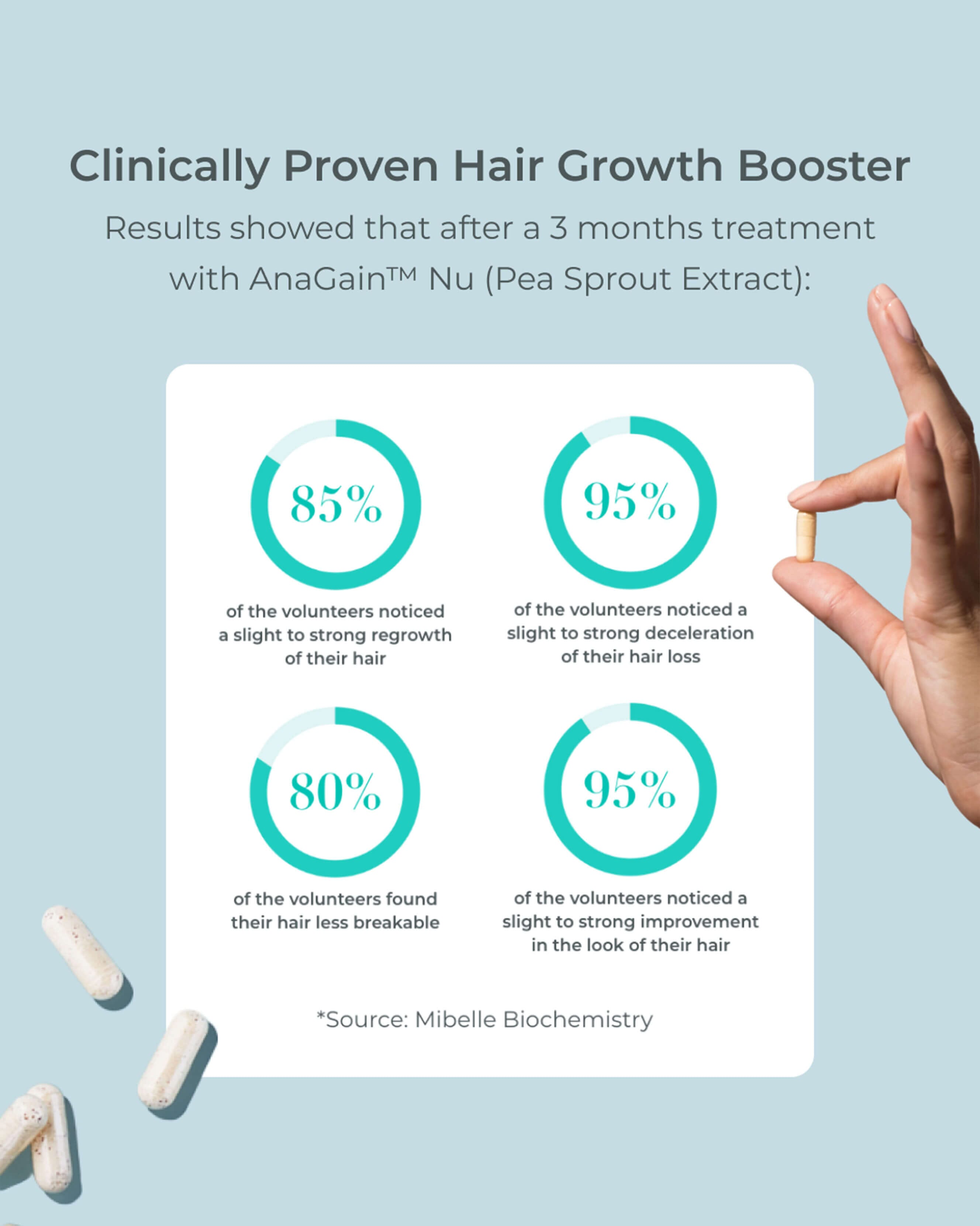 Better Roots RootBoost Complex