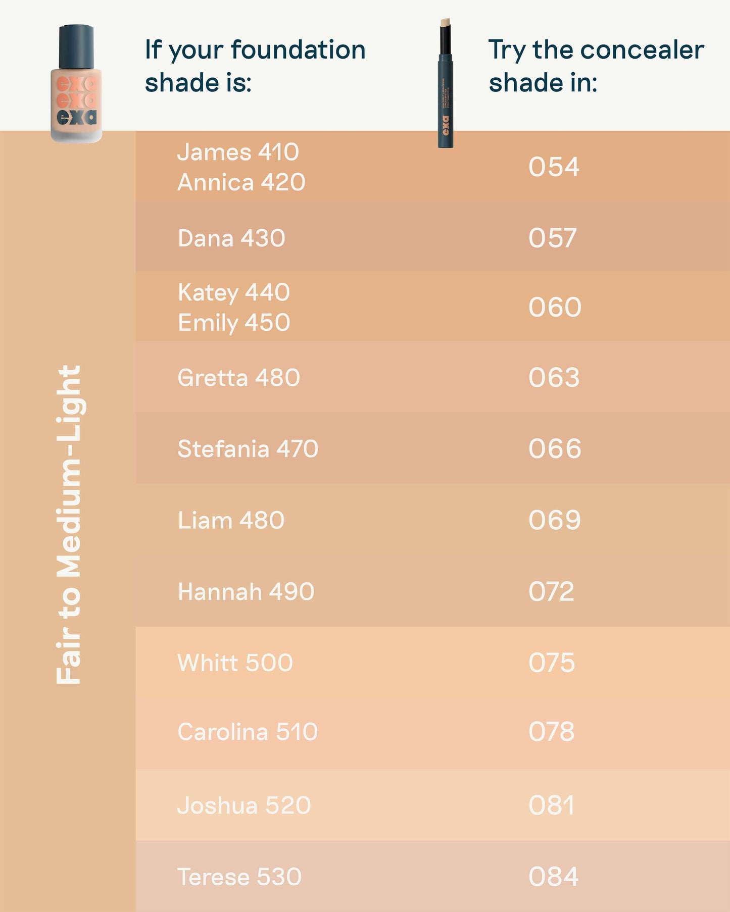 081 (fair with neutral undertones)