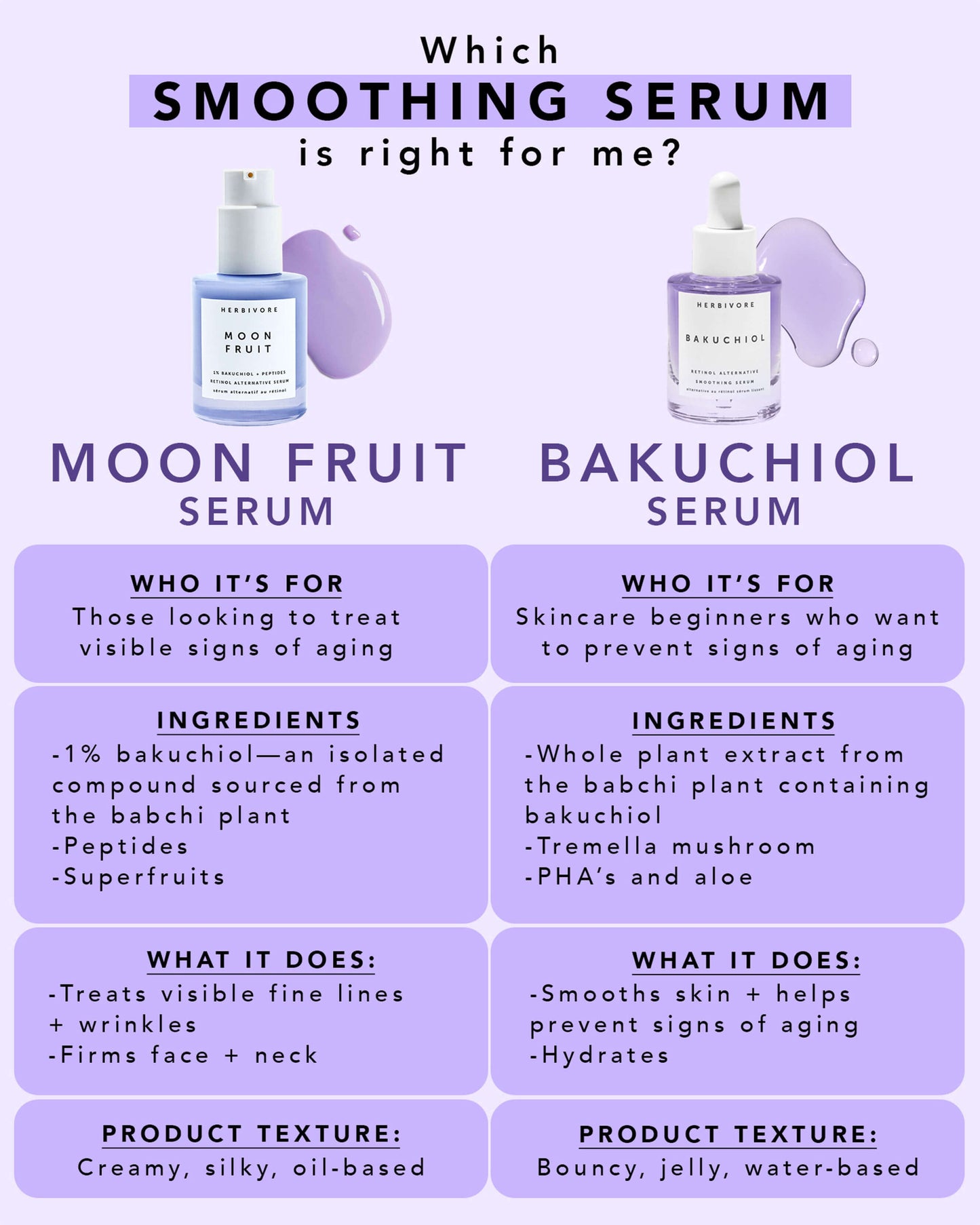 Bakuchiol Retinol Alternative Serum