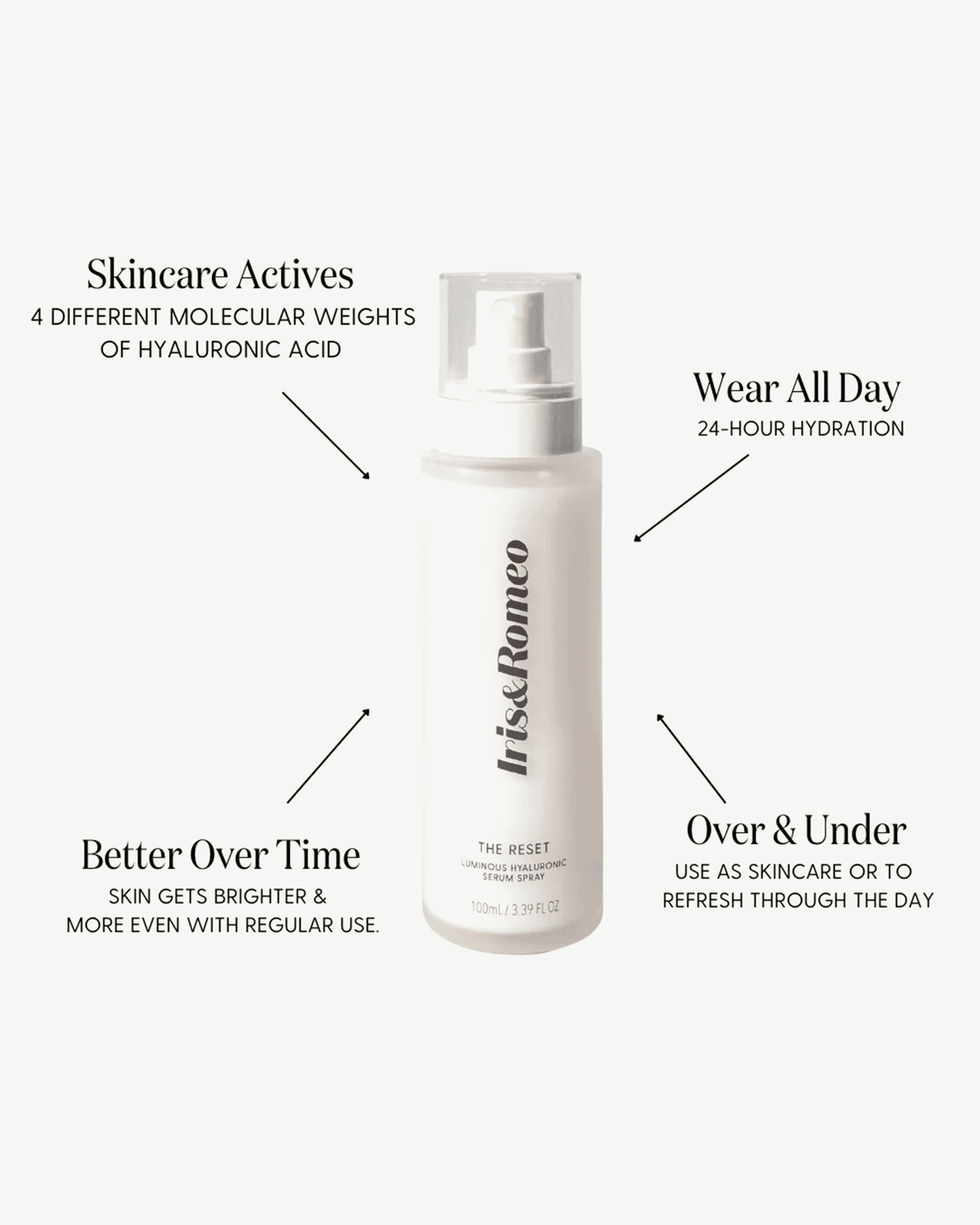 The Reset - Luminous Hyaluronic Serum Spray