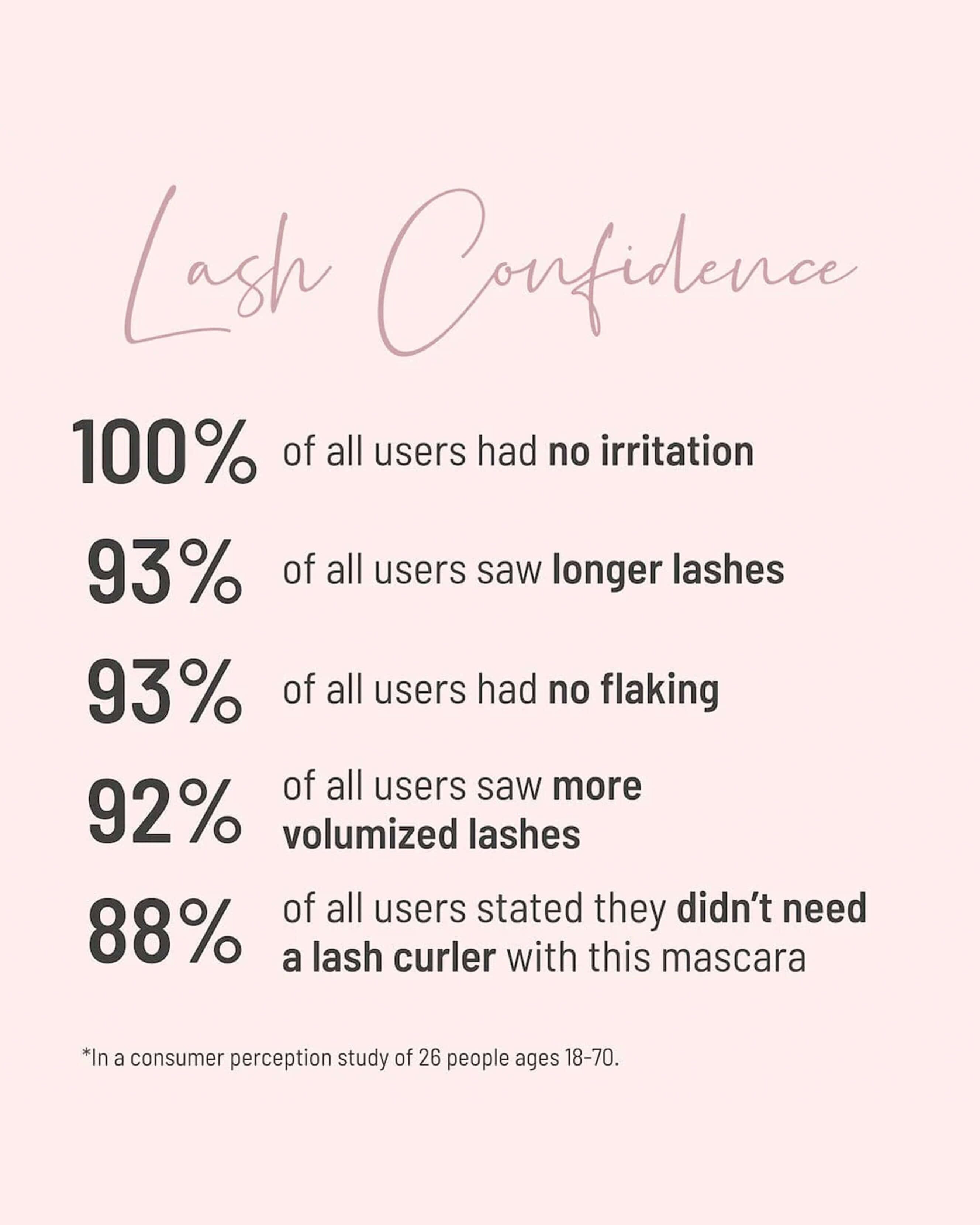 Lash Confidence Mascara