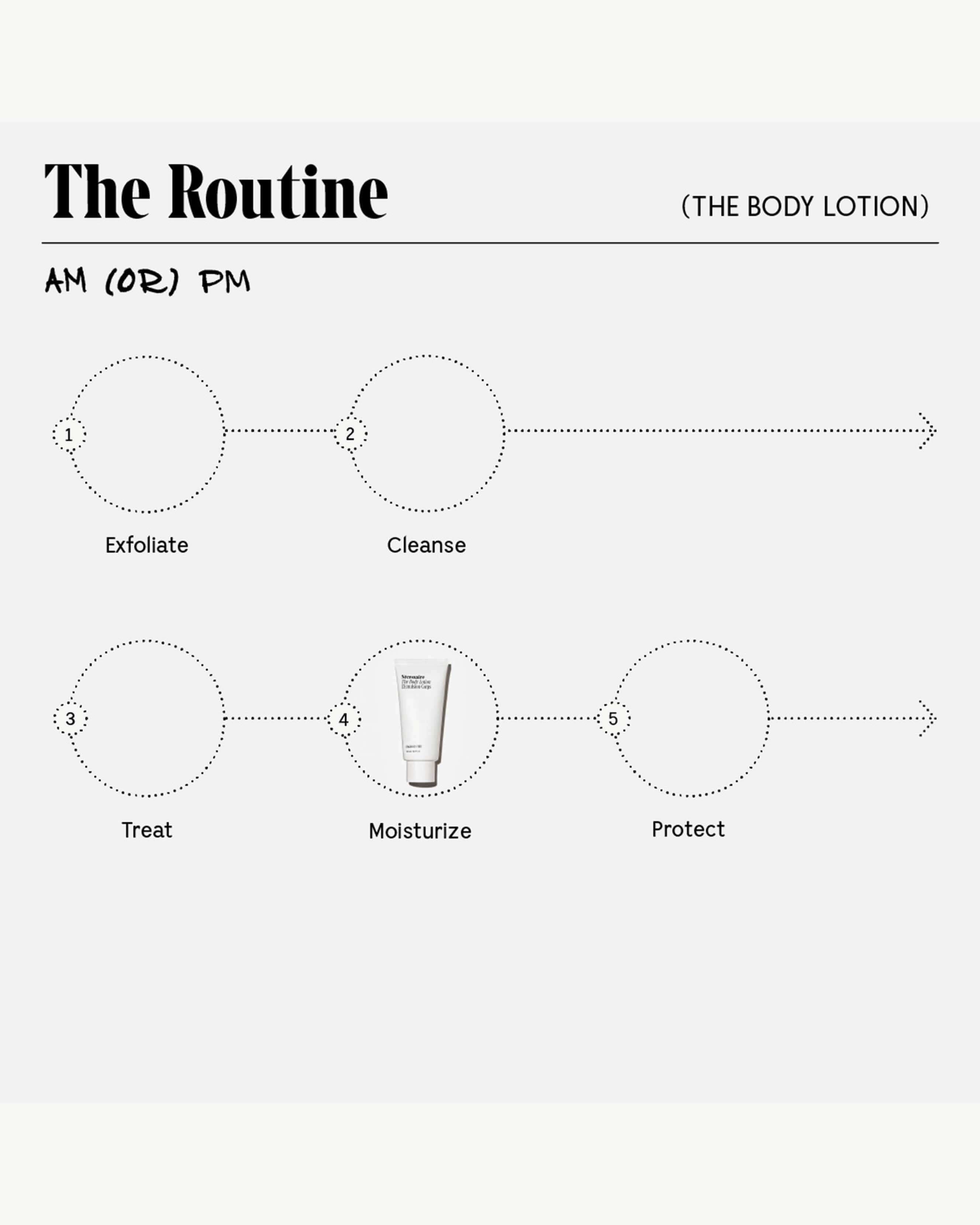 The Body Lotion | Multi-Peptide