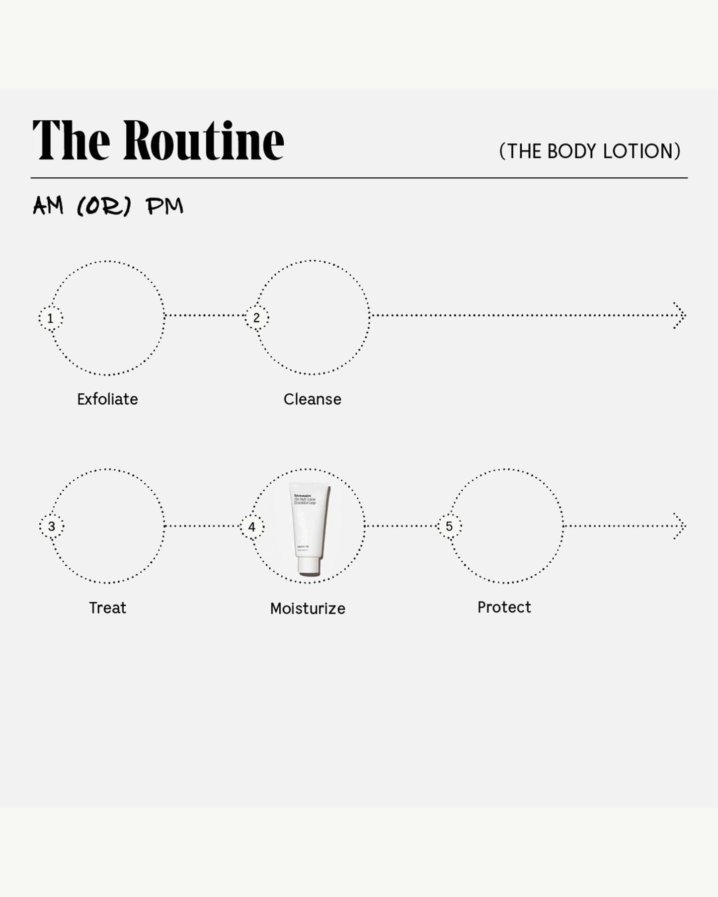 The Body Lotion | Multi-Peptide