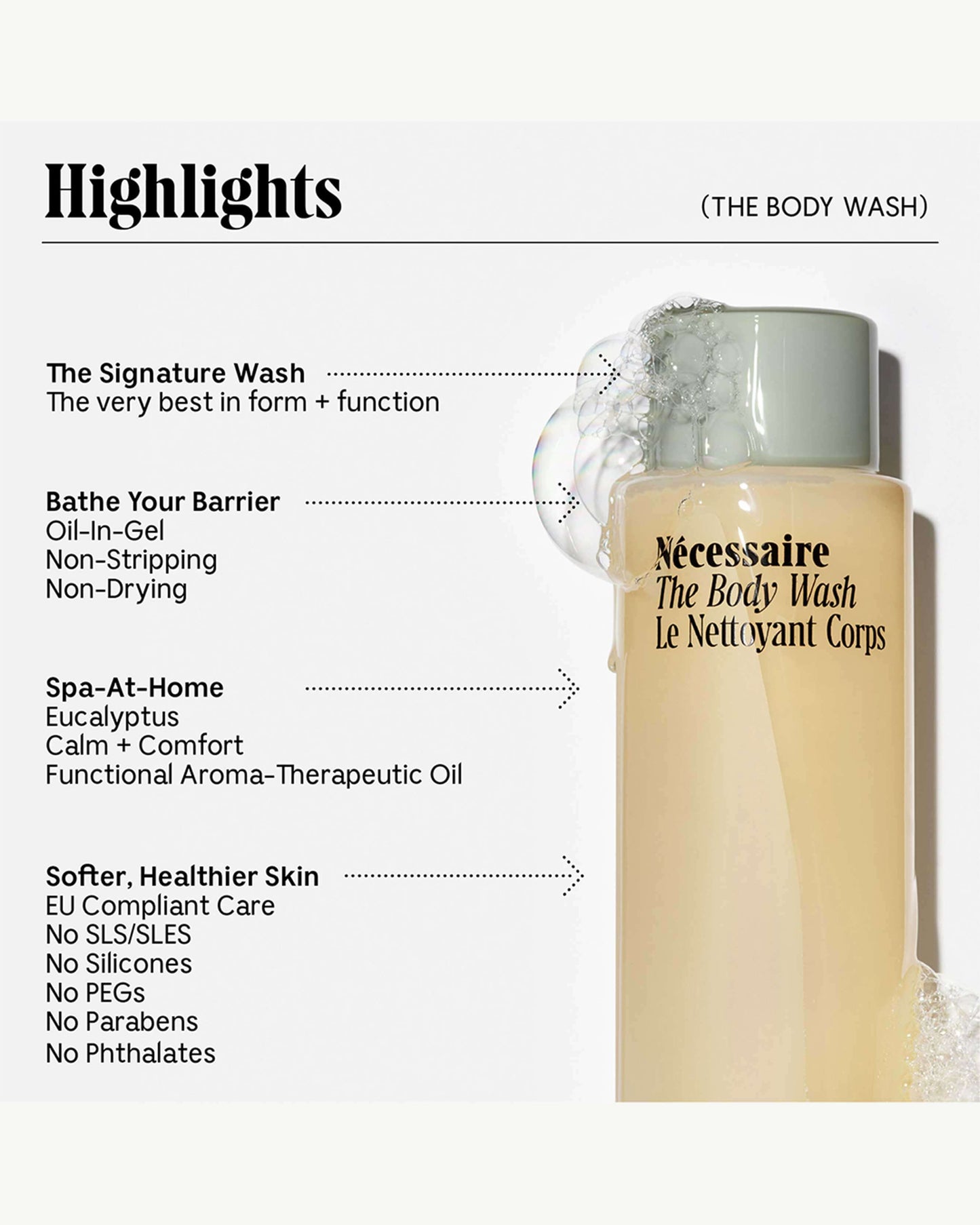 The Body Wash - Eucalyptus