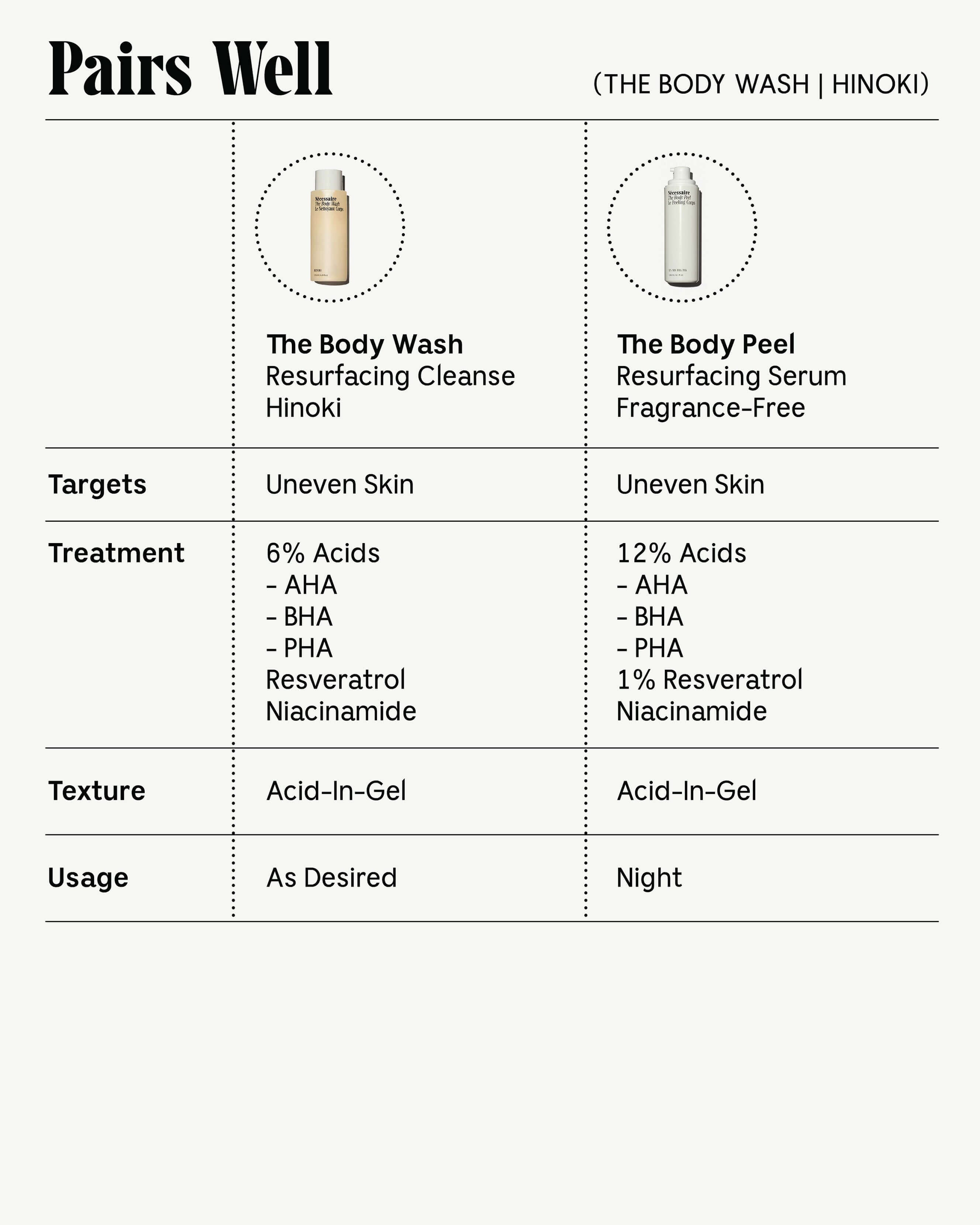 The Body Wash - Hinoki