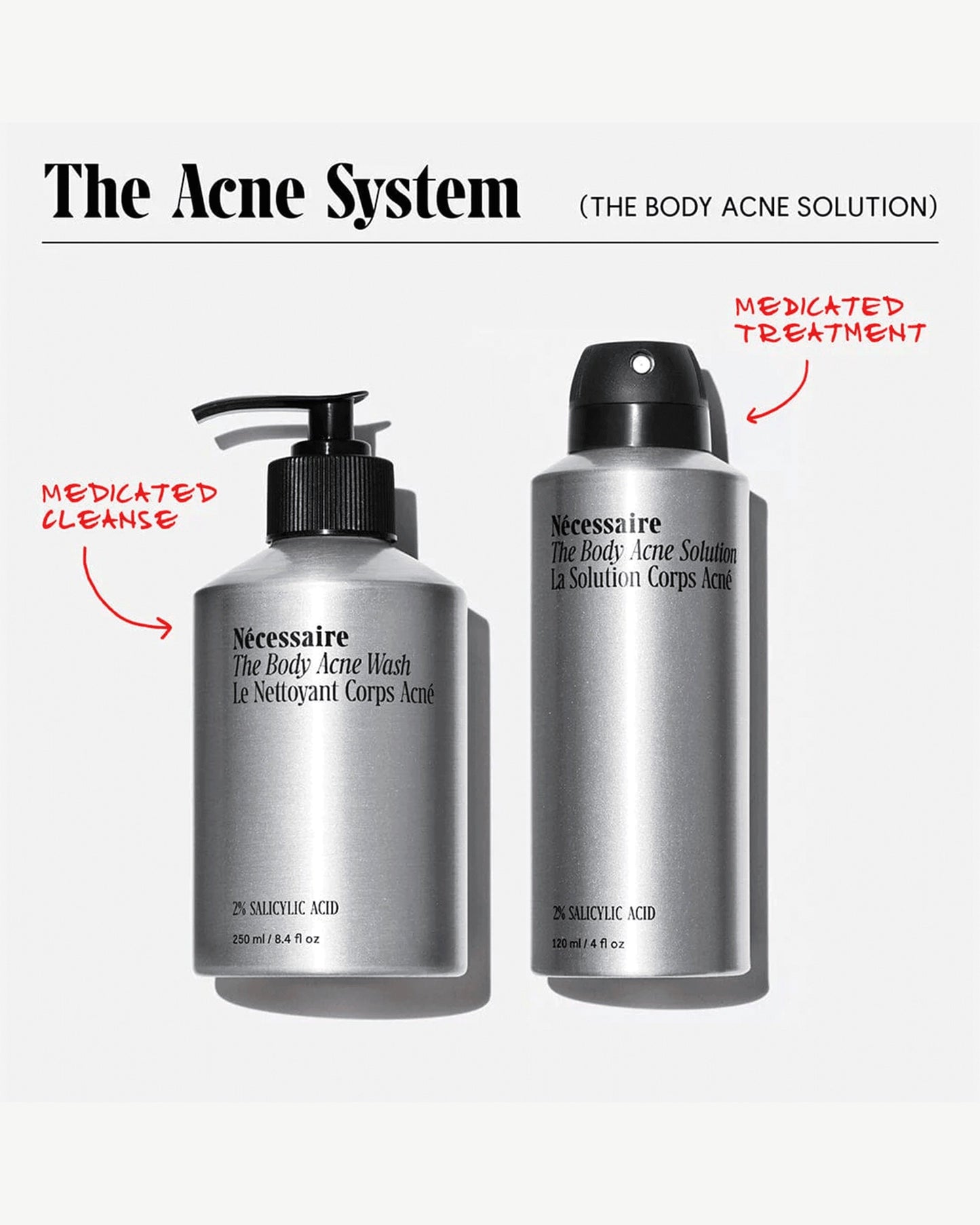 The Body Acne Solution