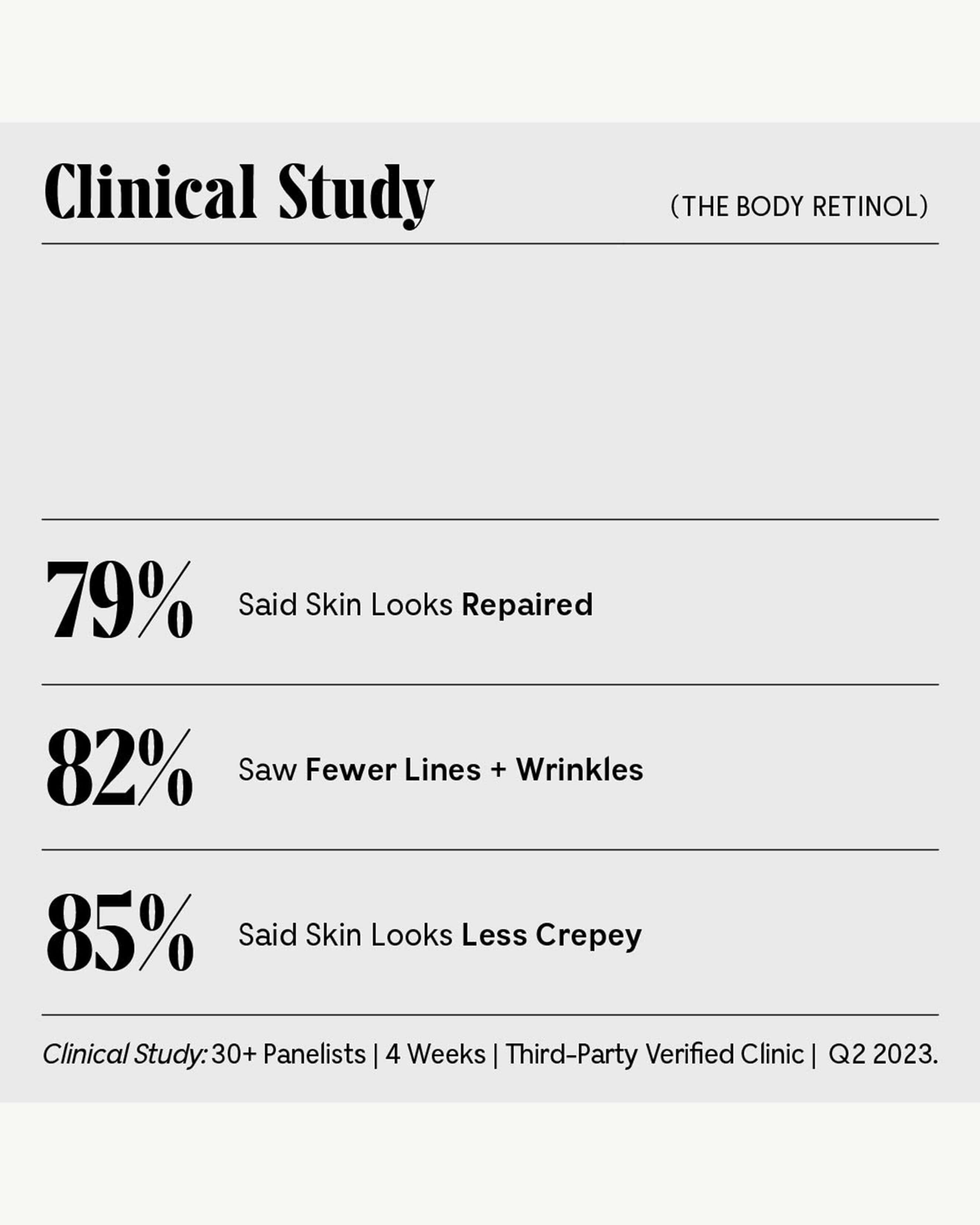 The Body Retinol