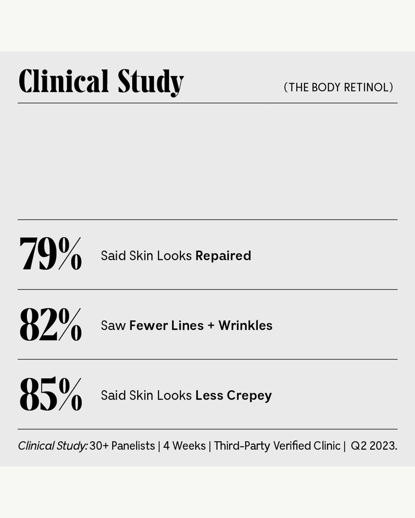 The Body Retinol