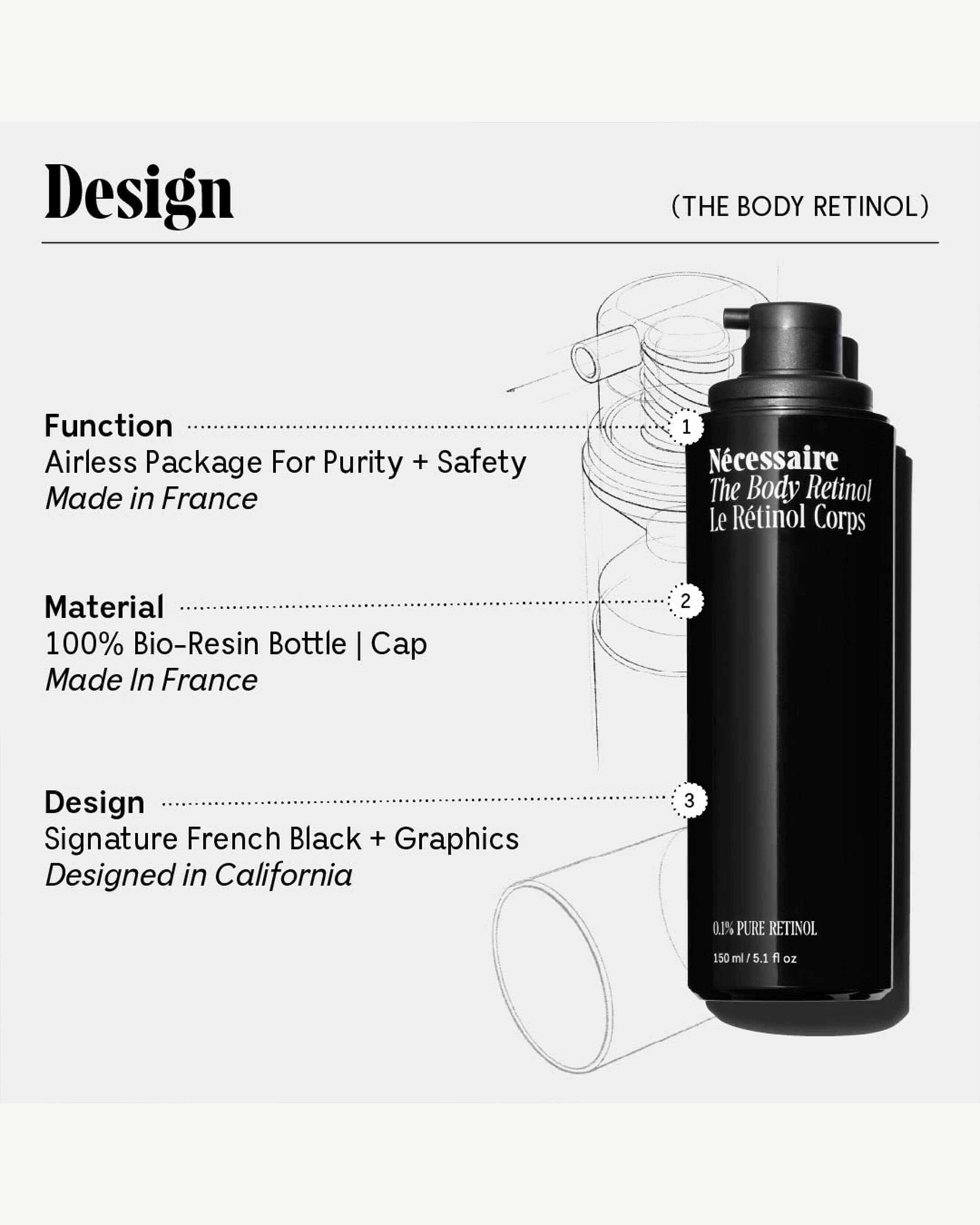 The Body Retinol