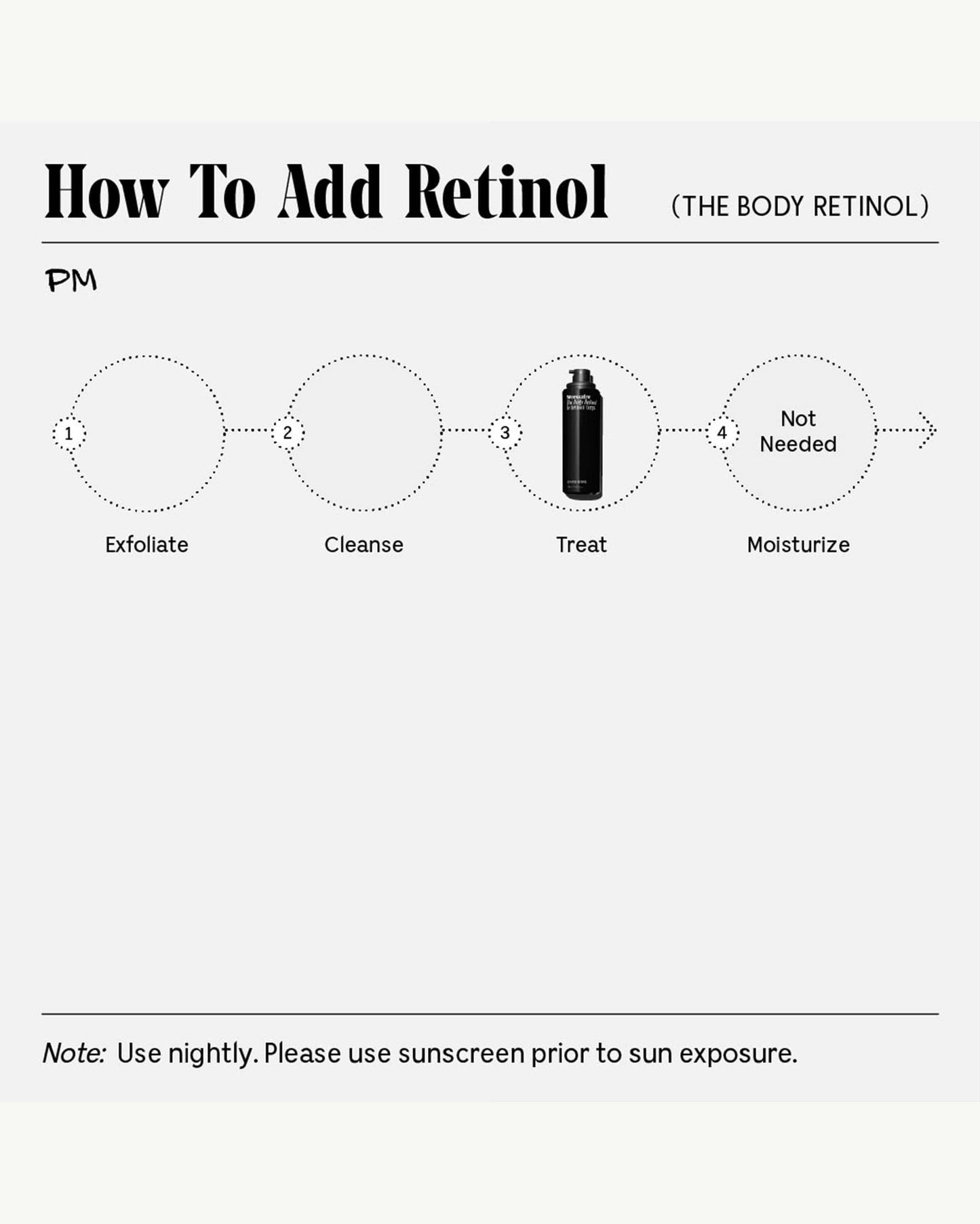 The Body Retinol