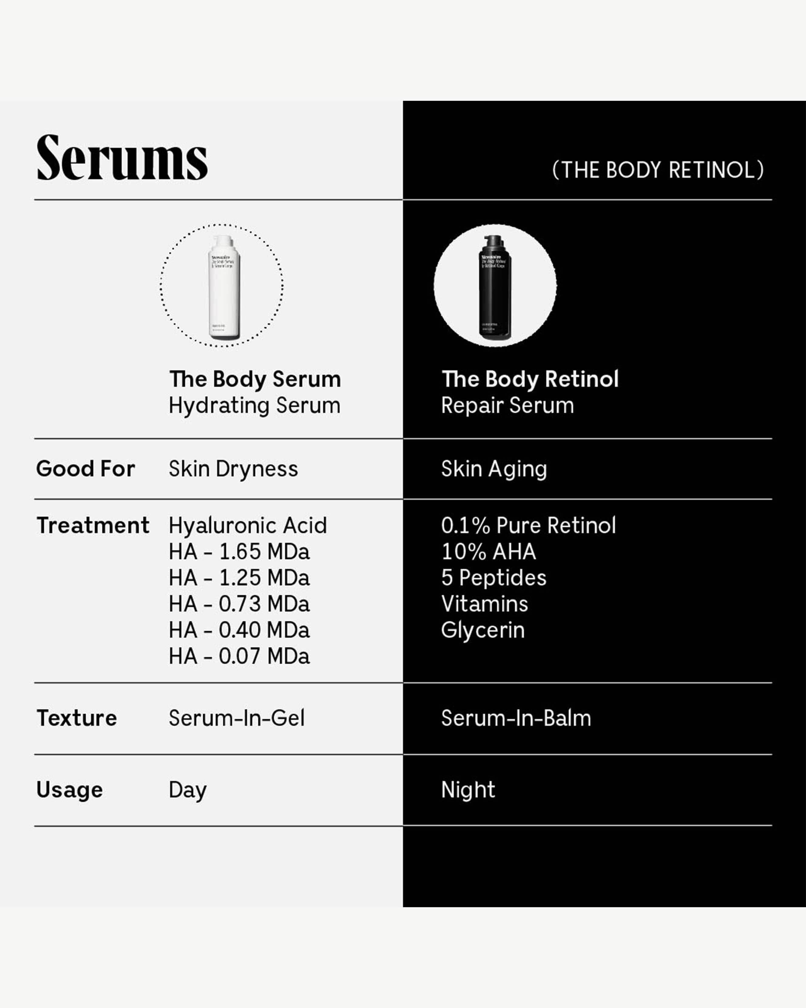 The Body Retinol