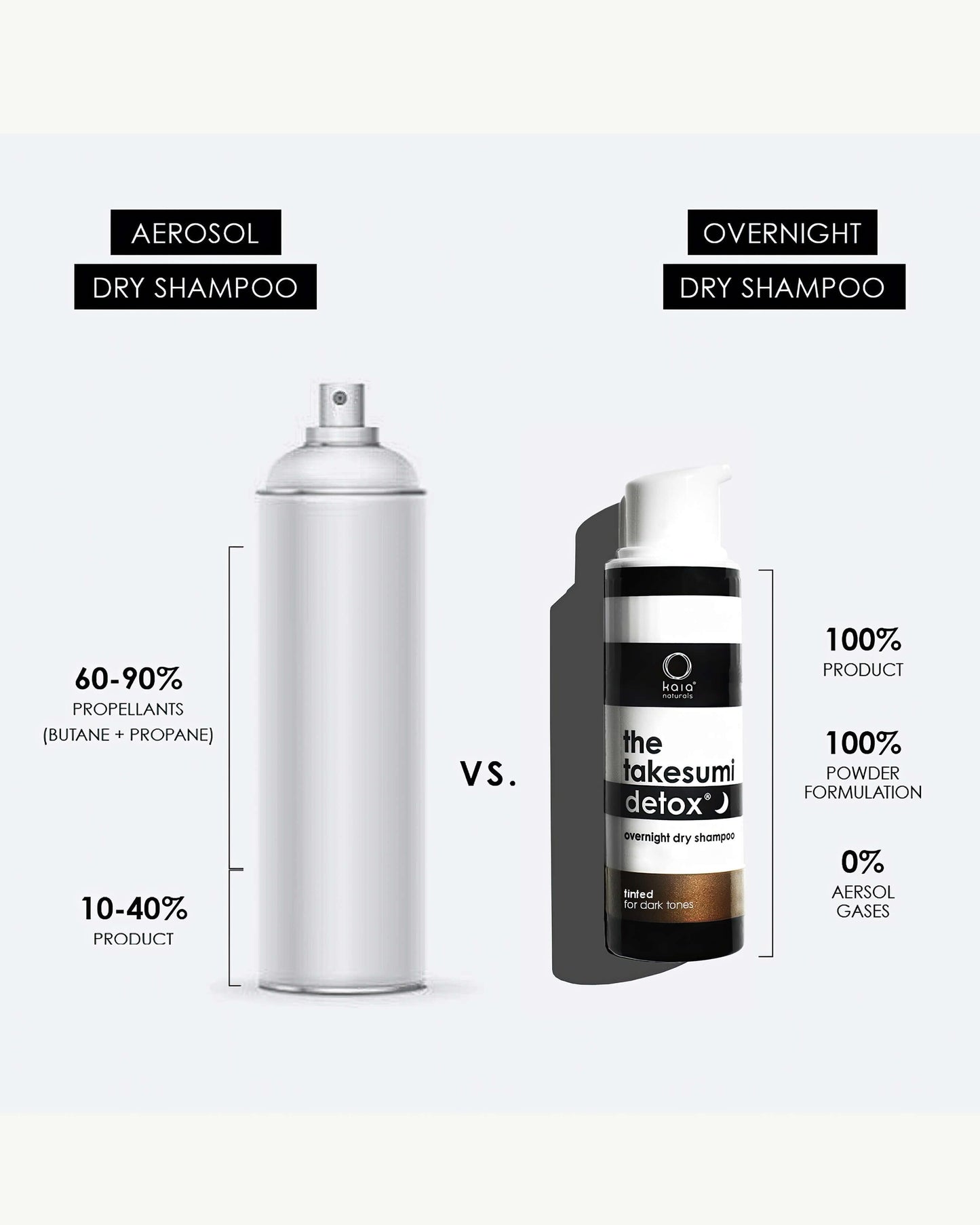 Overnight Dry Shampoo