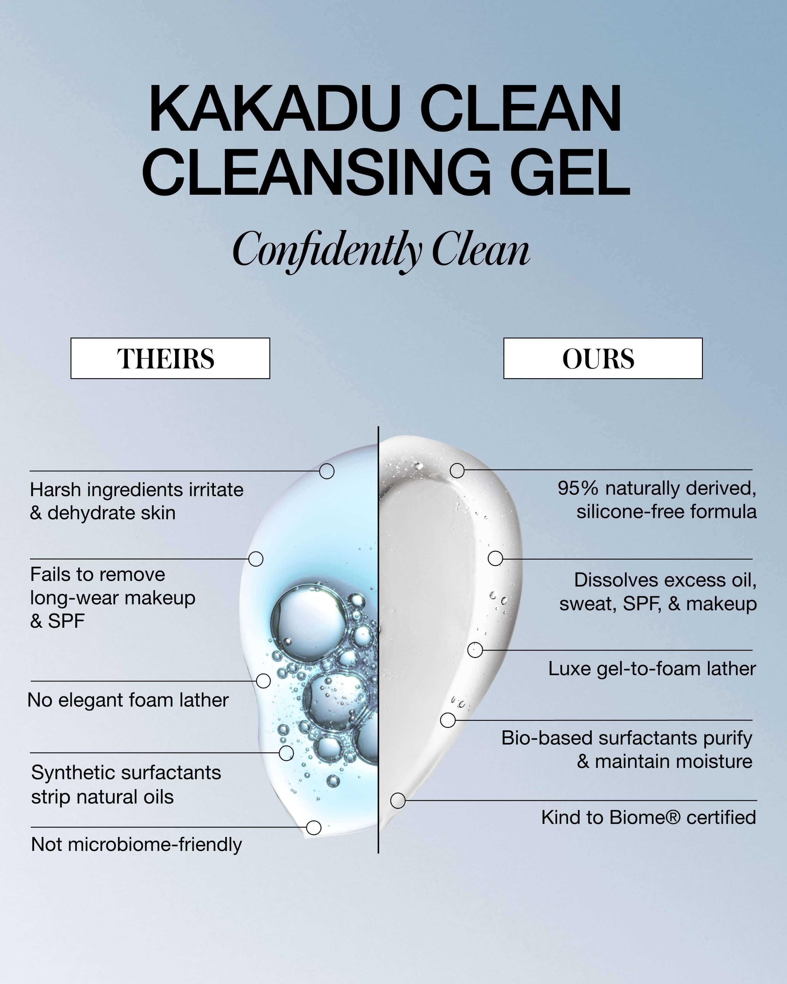 Kakadu Clean Cleansing Gel