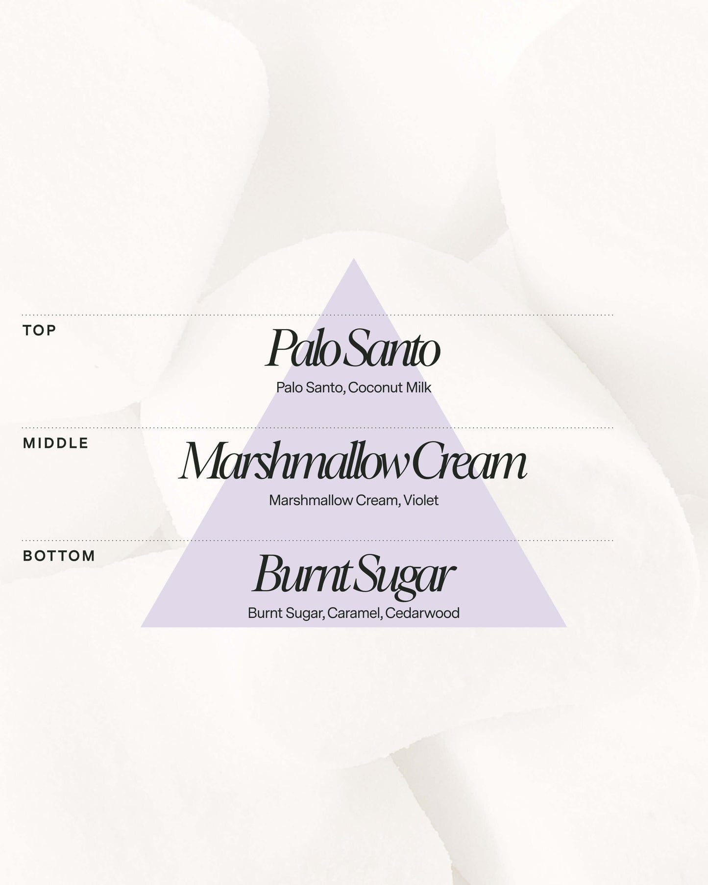 No 13 — Palo Santo, Marshmallow Cream, Burnt Sugar