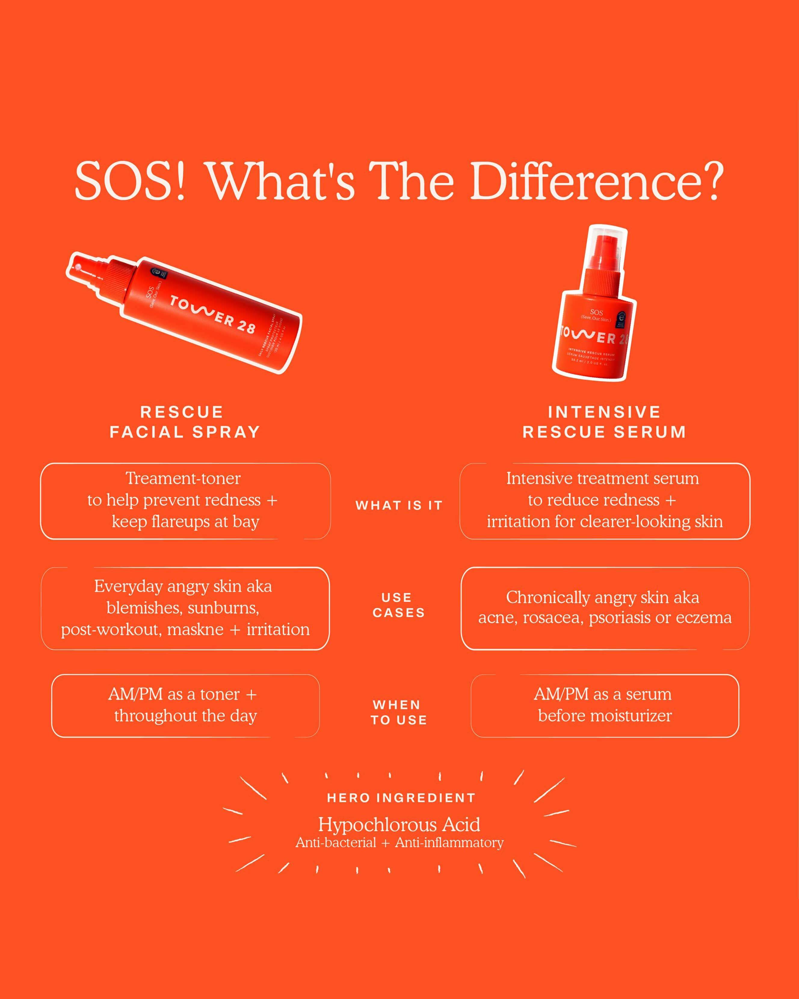 SOS (Save. Our. Skin) Daily Rescue Facial Spray with Hypochlorous Acid