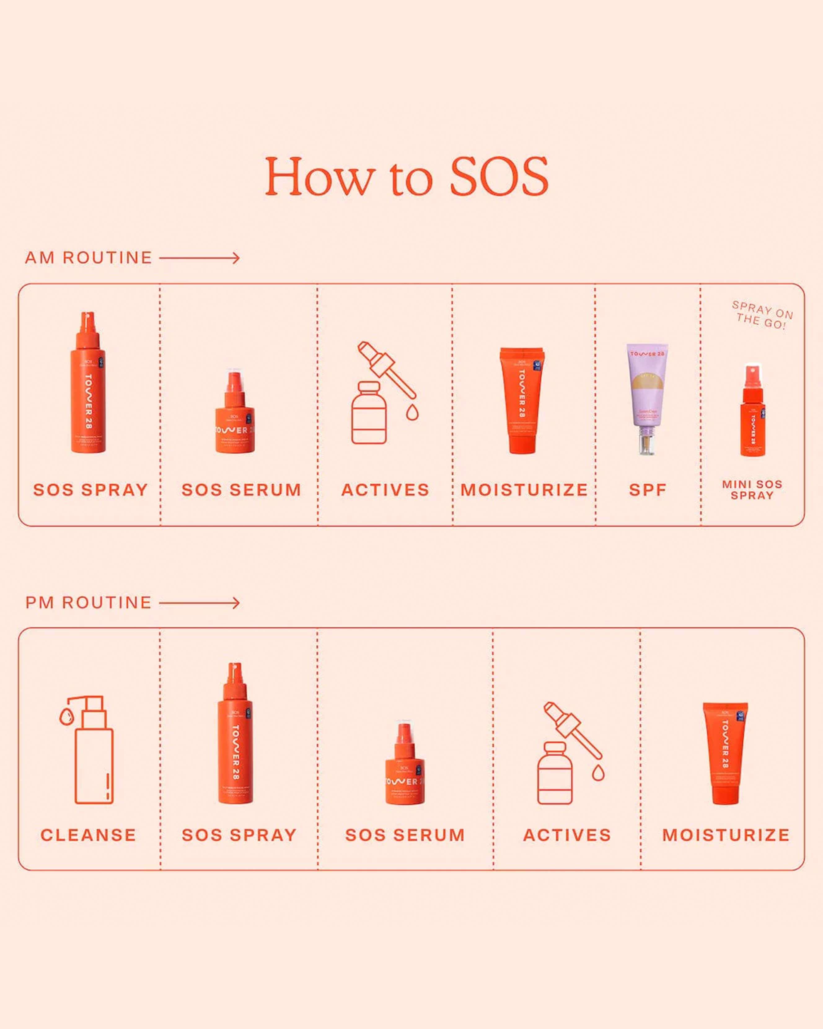 SOS (Save. Our. Skin) Daily Rescue Facial Spray with Hypochlorous Acid