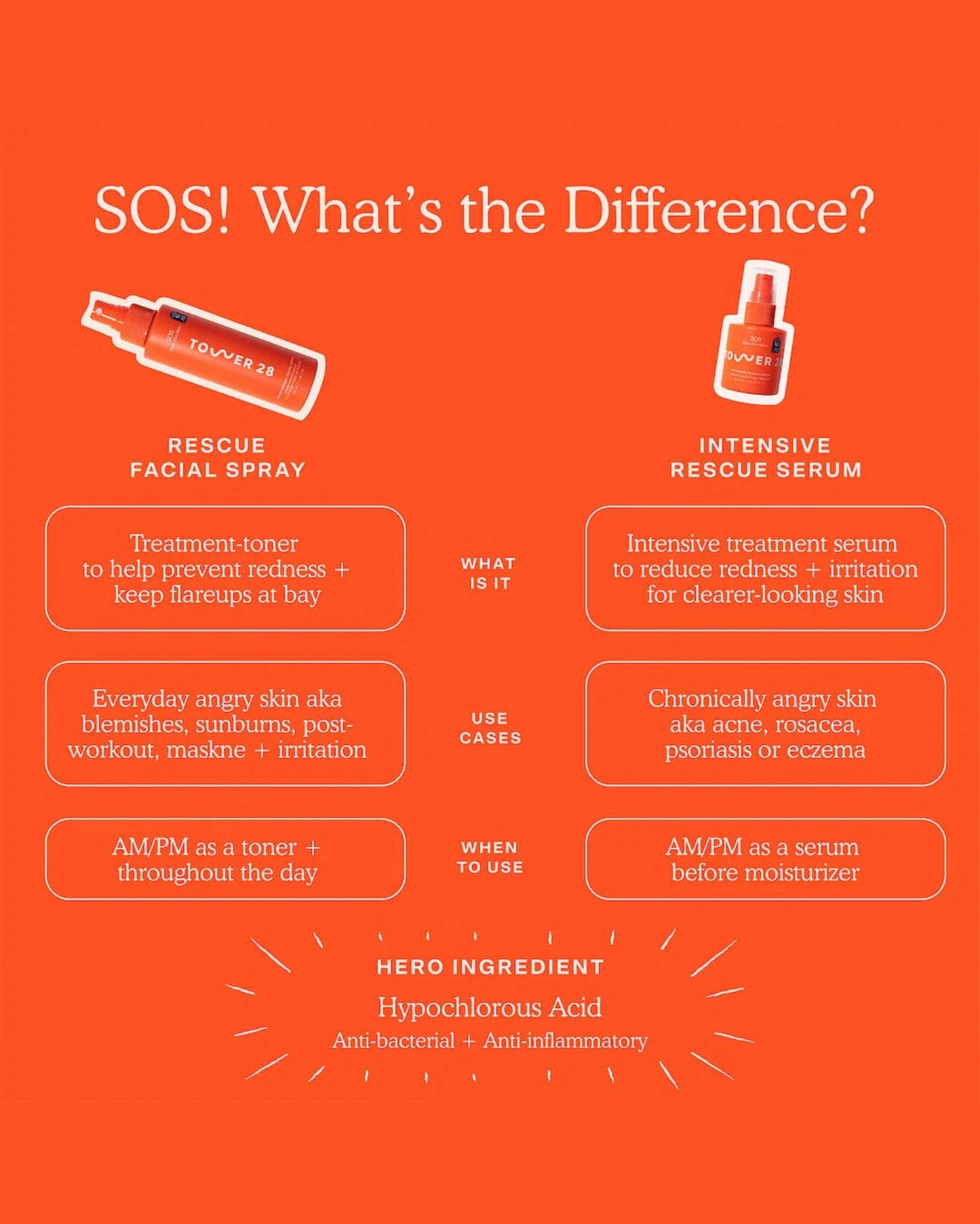 SOS Intensive Rescue Serum