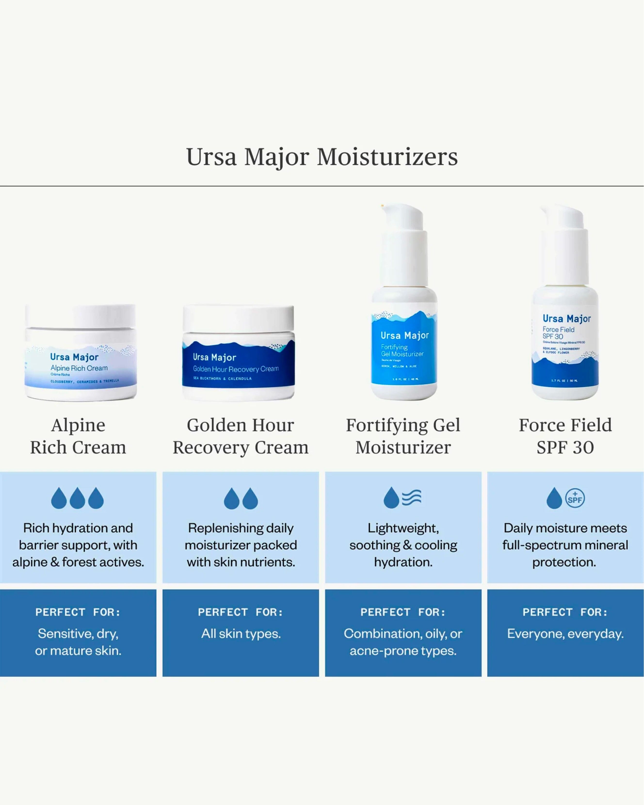 Fortifying Gel Moisturizer